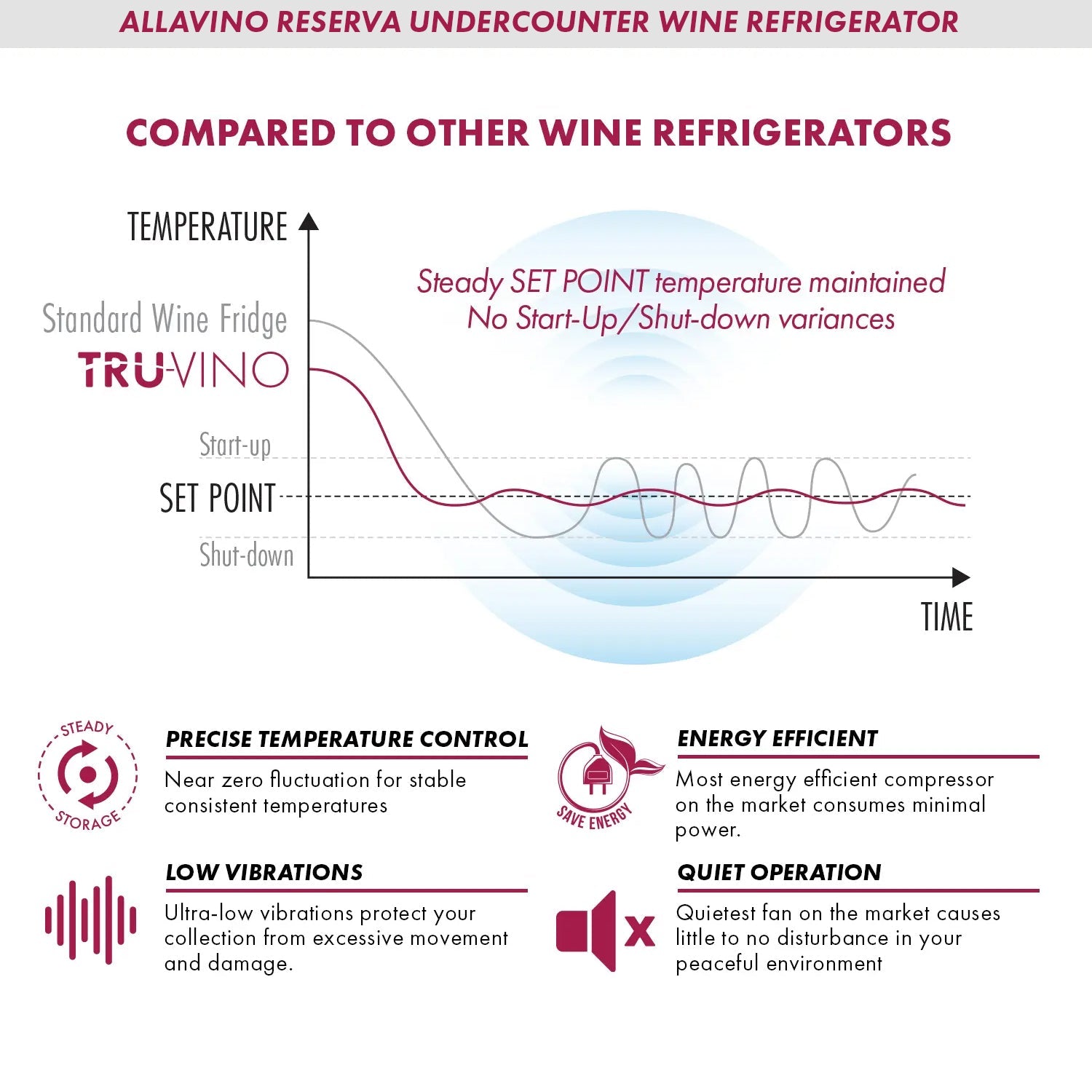 Reserva Series 50 Bottle Dual Zone Undercounter Wine Cooler Refrigerator with Black Stainless Steel Door - Right Hinge - Allavino BDW5034D-2BSR - Allavino - Wine Fridge Pros